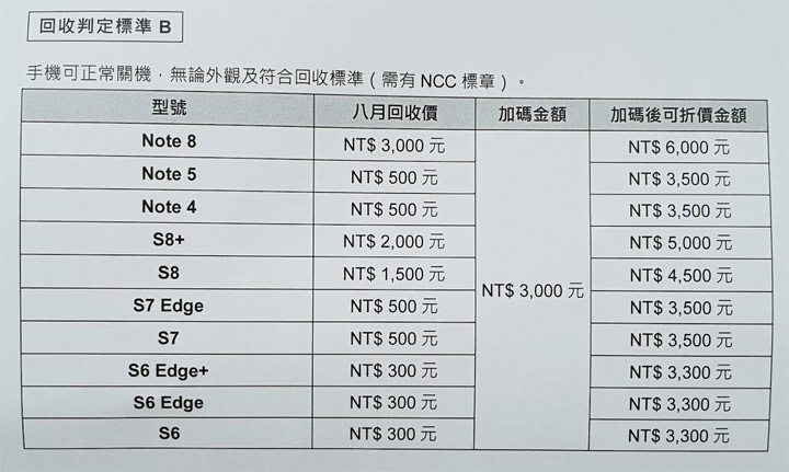 [Mobile] 三星 Galaxy Note9 正式登台！即日起展開預購，8/24 全通路開賣！ - 阿祥的網路筆記本