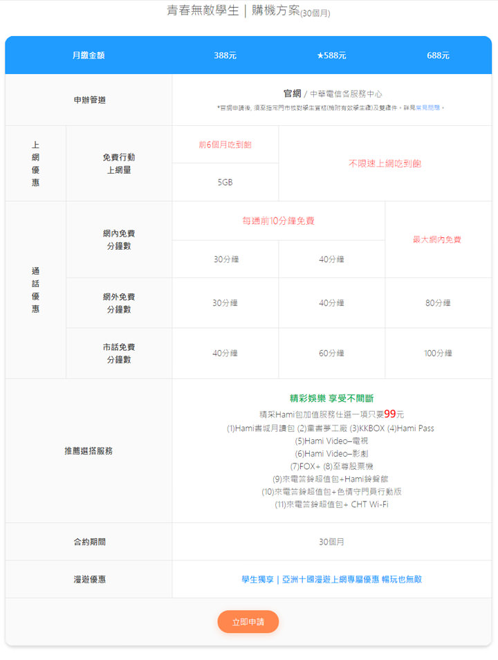[Telecom] 新一波低價 4G 吃到飽大戰再起？中華、遠傳陸續推出「488 4G上網吃到飽」學生優惠新方案！ - 阿祥的網路筆記本