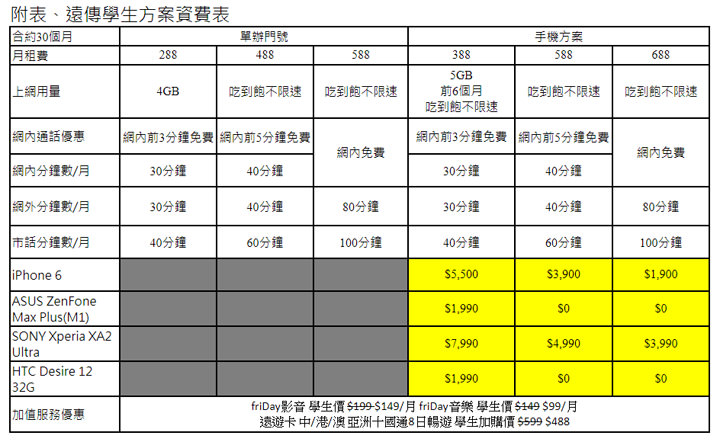 [Telecom] 新一波低價 4G 吃到飽大戰再起？中華、遠傳陸續推出「488 4G上網吃到飽」學生優惠新方案！ - 阿祥的網路筆記本