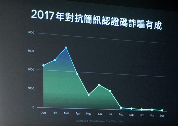 [Mobile] LINE 攜手內政部推動 2018 資安宣導，網紅 HowHow、白癡公主與蔡哥擔任資安大使，還有免費貼圖相贈！ - 阿祥的網路筆記本