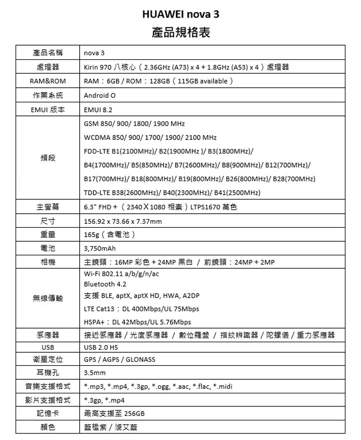 [Mobile] 2,400萬海報級自拍、AI 四鏡頭 HUAWEI nova 3、nova 3i 8月底在台上市！ - 阿祥的網路筆記本