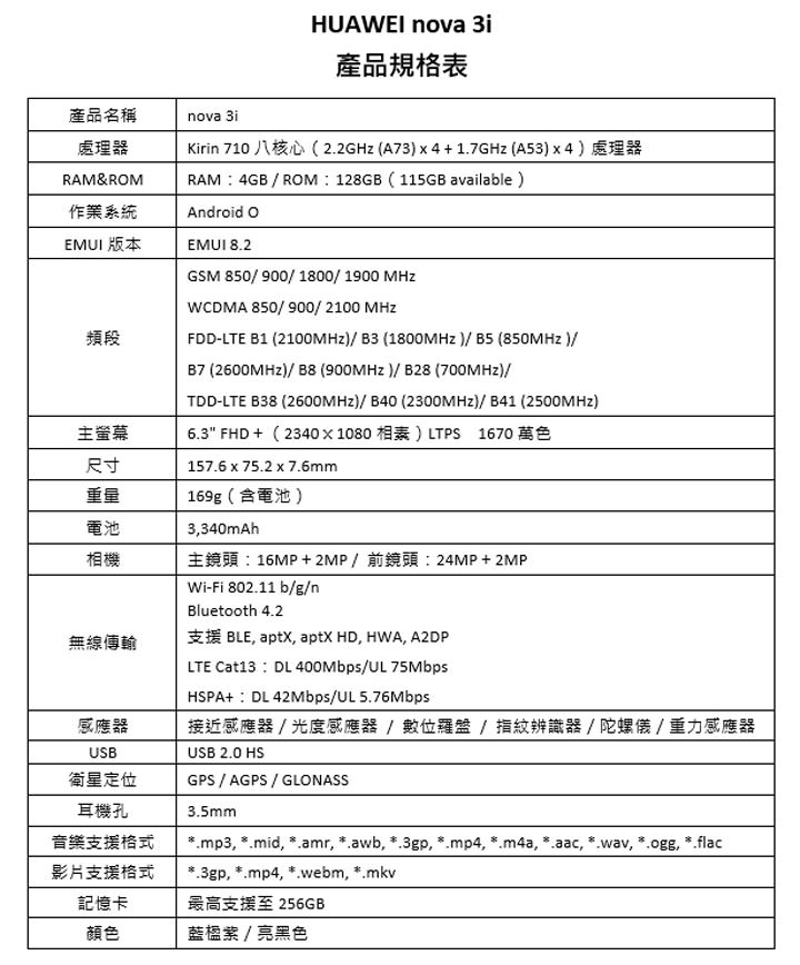 [Mobile] 2,400萬海報級自拍、AI 四鏡頭 HUAWEI nova 3、nova 3i 8月底在台上市！ - 阿祥的網路筆記本