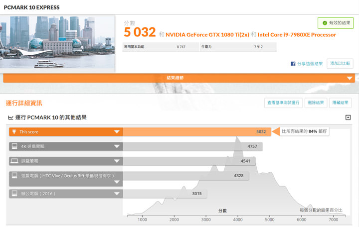 [Gaming] Acer Predator ORION 9000 深度評測：外型、效能都堪稱頂尖，重度電競玩家的夢想機種！ - 阿祥的網路筆記本