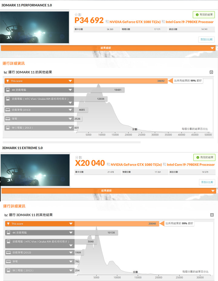 [Gaming] Acer Predator ORION 9000 深度評測：外型、效能都堪稱頂尖，重度電競玩家的夢想機種！ - 阿祥的網路筆記本