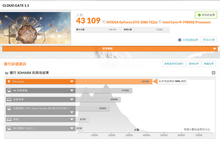 [Gaming] Acer Predator ORION 9000 深度評測：外型、效能都堪稱頂尖，重度電競玩家的夢想機種！ - 阿祥的網路筆記本