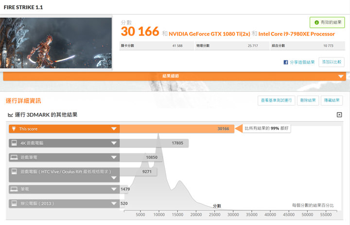 [Gaming] Acer Predator ORION 9000 深度評測：外型、效能都堪稱頂尖，重度電競玩家的夢想機種！ - 阿祥的網路筆記本