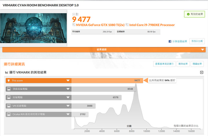 [Gaming] Acer Predator ORION 9000 深度評測：外型、效能都堪稱頂尖，重度電競玩家的夢想機種！ - 阿祥的網路筆記本