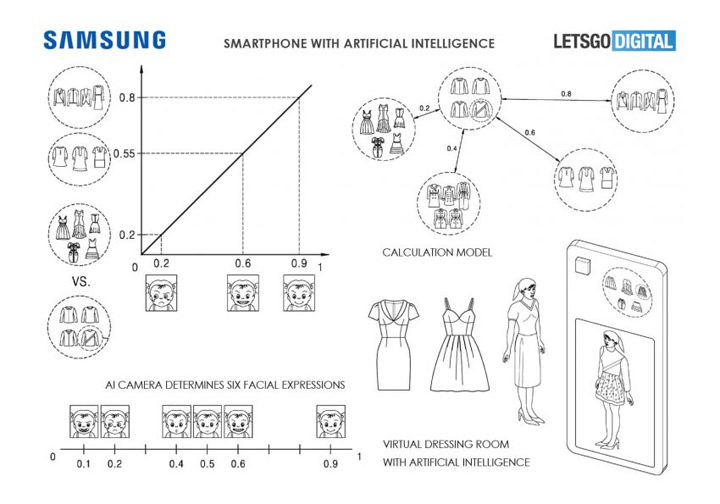 [Mobile] 透過 AI 分析你對商品的喜好？三星新專利透過 AI 分析面部表情來提供服裝購買建議！ - 阿祥的網路筆記本