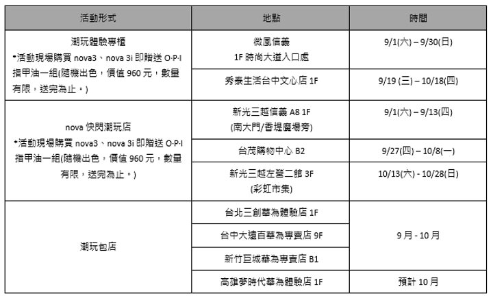[Event] HUAWEI nova 潮玩店 9月起北中南巡迴展出！超多精采活動等你來體驗！ - 阿祥的網路筆記本