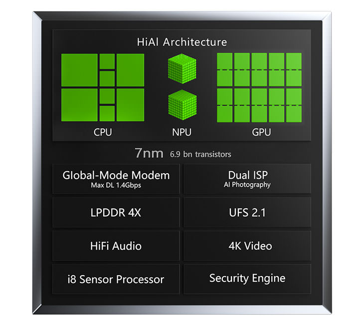 [Mobile] 華為 IFA 全球首發 7奈米製程手機晶片「麒麟 980」，新一代 HUAWEI Mate 將率先搭載！ - 阿祥的網路筆記本