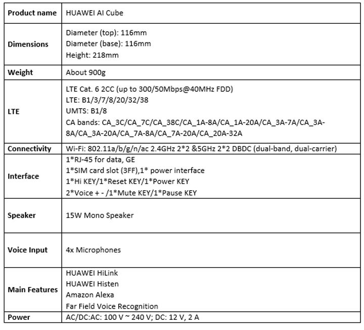 [Mobile] 華為發表智慧音箱 HUAWEI AI Cube，除了內建 Amazon Alexa 與絕佳音效，更內建 4G 路由功能！ - 阿祥的網路筆記本