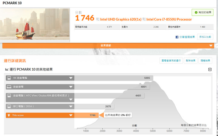 [Unbox] ThinkPad L380 Yoga 實測：一機多用途，能滿足各類需求的最佳工作夥伴！ - 阿祥的網路筆記本