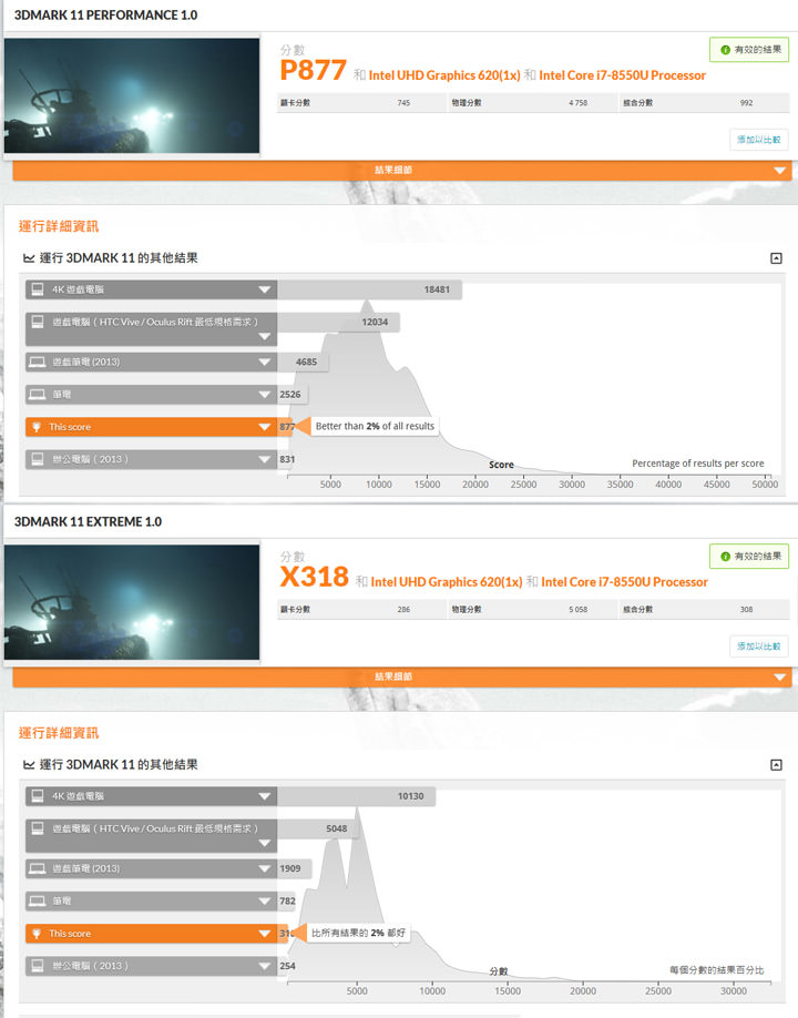 [Unbox] ThinkPad L380 Yoga 實測：一機多用途，能滿足各類需求的最佳工作夥伴！ - 阿祥的網路筆記本