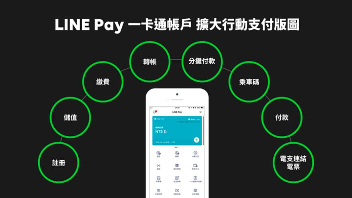[Mobile] LINE Pay 一卡通帳戶正式上線！年底前加入可享註冊開戶禮、自動加值回饋…等多重優惠！ - 阿祥的網路筆記本