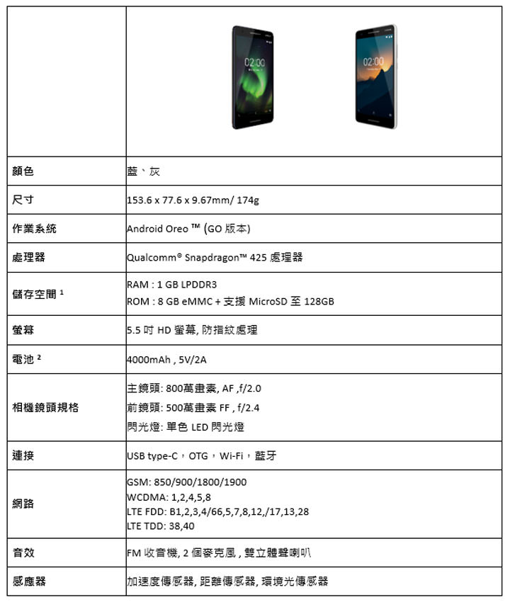 [Mobile] Nokia 2.1 全新上市！主打入門等級用戶，搭配中華電信 0 元輕鬆帶回家！ - 阿祥的網路筆記本