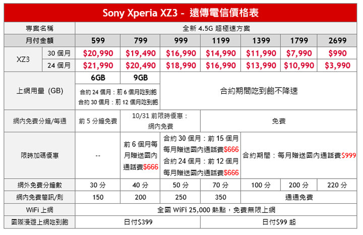 [Mobile] Sony Mobile 新一代旗艦 Xperia XZ3 正式在台上市！四色齊發、下週到貨，建議售價新台幣 25,990元！ - 阿祥的網路筆記本