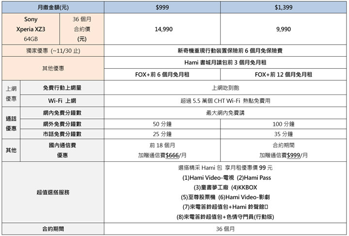 [Mobile] Sony Mobile 新一代旗艦 Xperia XZ3 正式在台上市！四色齊發、下週到貨，建議售價新台幣 25,990元！ - 阿祥的網路筆記本