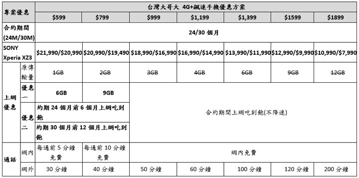 [Mobile] Sony Mobile 新一代旗艦 Xperia XZ3 正式在台上市！四色齊發、下週到貨，建議售價新台幣 25,990元！ - 阿祥的網路筆記本
