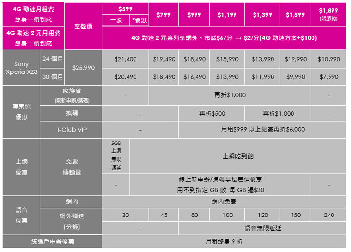 [Mobile] Sony Mobile 新一代旗艦 Xperia XZ3 正式在台上市！四色齊發、下週到貨，建議售價新台幣 25,990元！ - 阿祥的網路筆記本