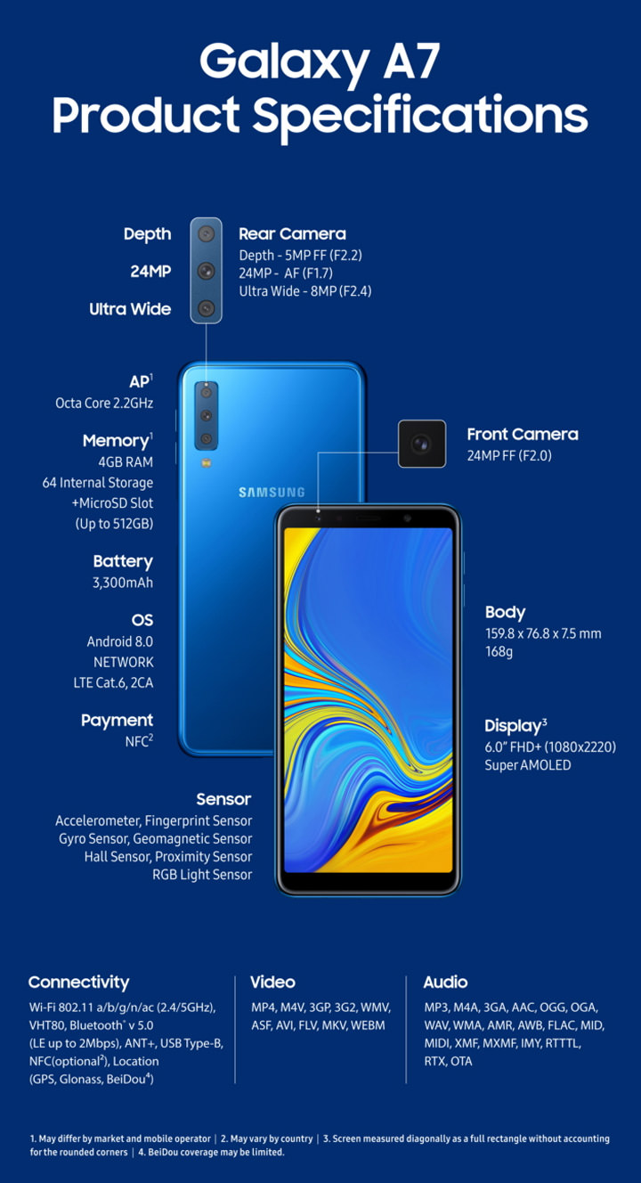 [Mobile] 三星首款三鏡頭相機 Galaxy A7 問世，搭載6吋全螢幕與機身側邊指紋辨識器！ - 阿祥的網路筆記本