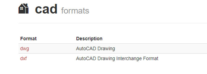 [Service] 雲端轉檔工具「cloudconvert」免安裝程式、免費讓你轉換影音、照片、文件…多達 218 種檔案格式！ - 阿祥的網路筆記本