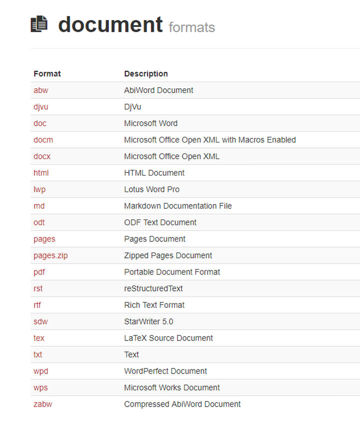 [Service] 雲端轉檔工具「cloudconvert」免安裝程式、免費讓你轉換影音、照片、文件…多達 218 種檔案格式！ - 阿祥的網路筆記本