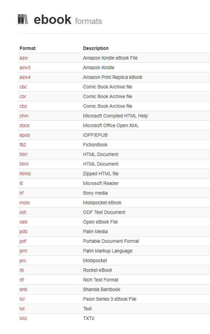 [Service] 雲端轉檔工具「cloudconvert」免安裝程式、免費讓你轉換影音、照片、文件…多達 218 種檔案格式！ - 阿祥的網路筆記本