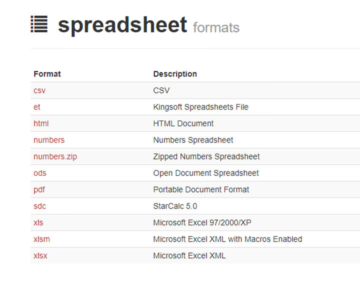 [Service] 雲端轉檔工具「cloudconvert」免安裝程式、免費讓你轉換影音、照片、文件…多達 218 種檔案格式！ - 阿祥的網路筆記本