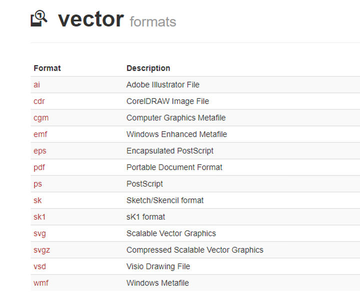 [Service] 雲端轉檔工具「cloudconvert」免安裝程式、免費讓你轉換影音、照片、文件…多達 218 種檔案格式！ - 阿祥的網路筆記本
