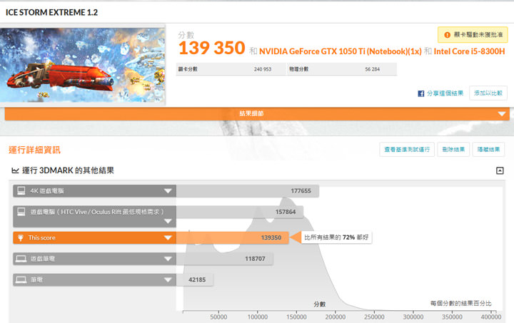 [Unbox] Acer Aspire Nitro 5 AN515-52 深度實測：戰鬥感十足，效能再升級的電競專武！ - 阿祥的網路筆記本