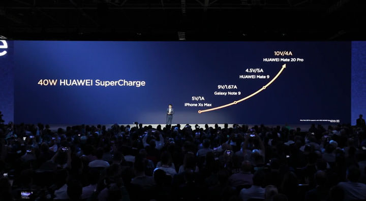 [Mobile] 華為正式發表 2018 壓軸旗艦 HUAWEI Mate 20、Mate 20 Pro 以及 遊戲手機 Mate 20X！ - 阿祥的網路筆記本