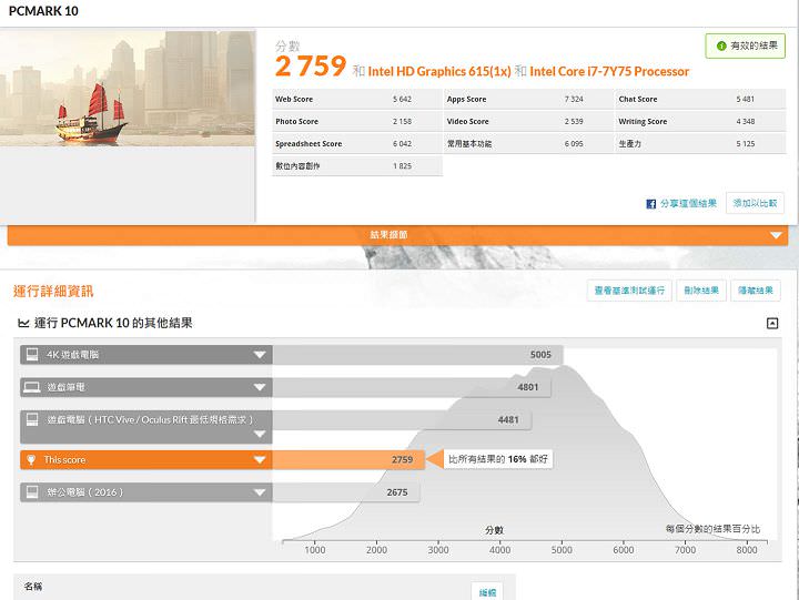 [Unbox] Acer Swift 7 實測報告：極致輕薄，行動力至上的頂級商務筆電！ - 阿祥的網路筆記本