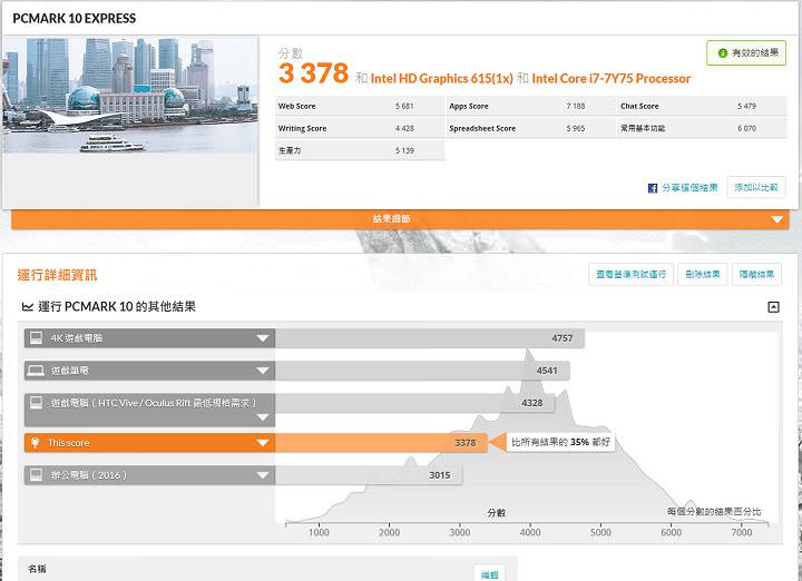 [Unbox] Acer Swift 7 實測報告：極致輕薄，行動力至上的頂級商務筆電！ - 阿祥的網路筆記本