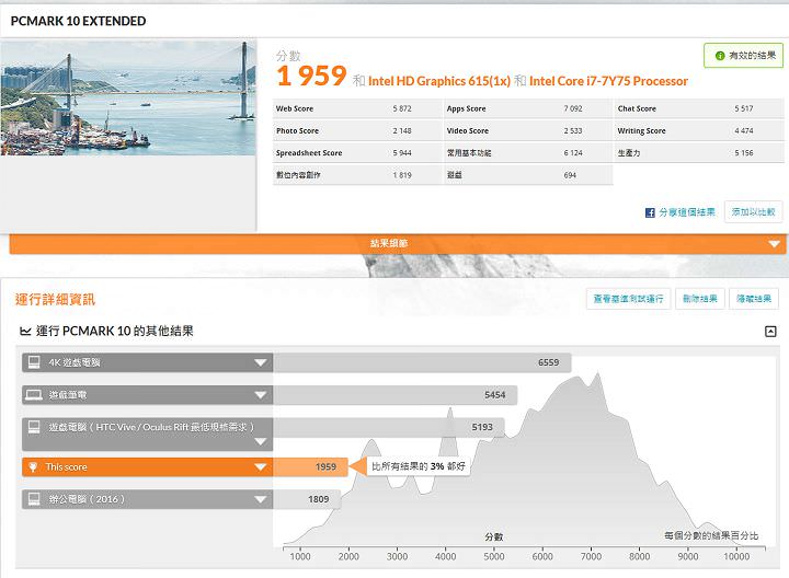 [Unbox] Acer Swift 7 實測報告：極致輕薄，行動力至上的頂級商務筆電！ - 阿祥的網路筆記本