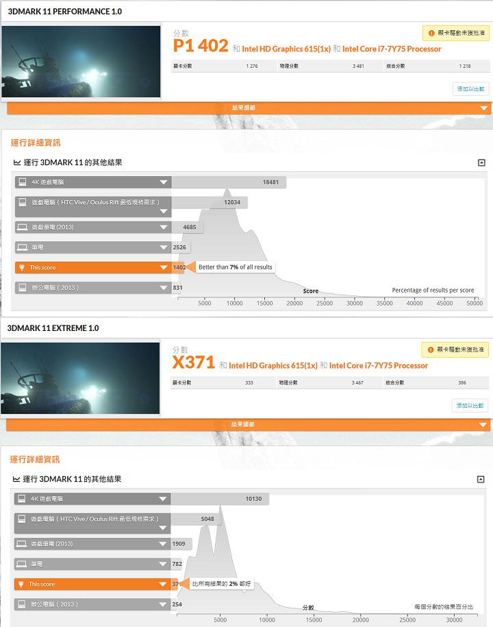 [Unbox] Acer Swift 7 實測報告：極致輕薄，行動力至上的頂級商務筆電！ - 阿祥的網路筆記本