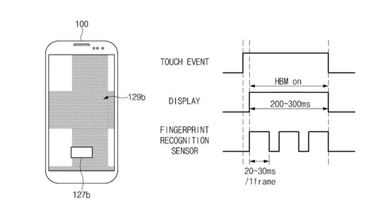 [Mobile] 三星「螢幕下指紋辨識」技術要來了！新專利除了可全螢幕辨識，速度還更快！ - 阿祥的網路筆記本