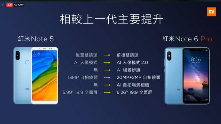 [Event] 小米台灣發表紅米Note6 Pro、小米8 Lite 兩款新機，並公佈 2018年 1111 購物節優惠情報！ - 阿祥的網路筆記本