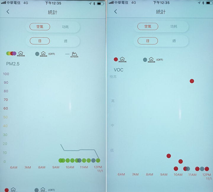 [HA] 高 CADR值低噪音兼具！BRISE 新一代空氣清淨機 C600 正式發表！強勢上線 flyingV 火熱募資中！ - 阿祥的網路筆記本