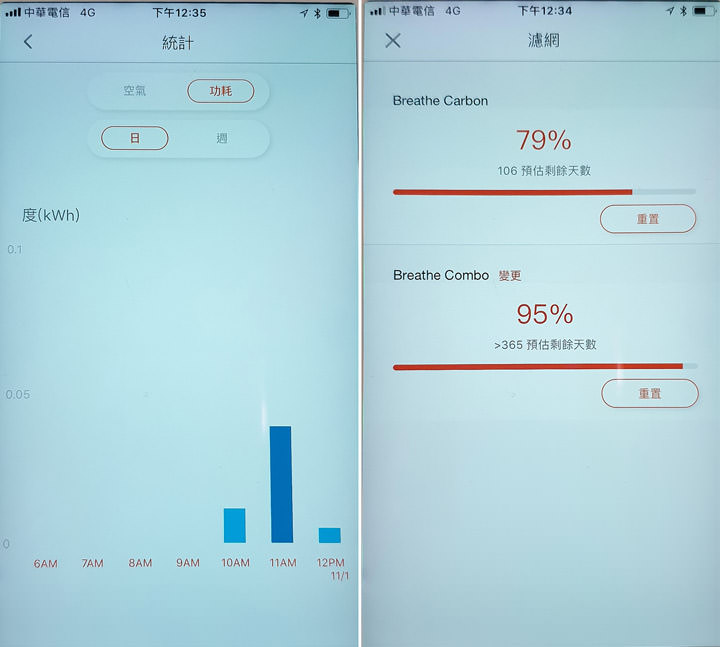 [HA] 高 CADR值低噪音兼具！BRISE 新一代空氣清淨機 C600 正式發表！強勢上線 flyingV 火熱募資中！ - 阿祥的網路筆記本