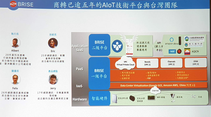 [HA] 高 CADR值低噪音兼具！BRISE 新一代空氣清淨機 C600 正式發表！強勢上線 flyingV 火熱募資中！ - 阿祥的網路筆記本