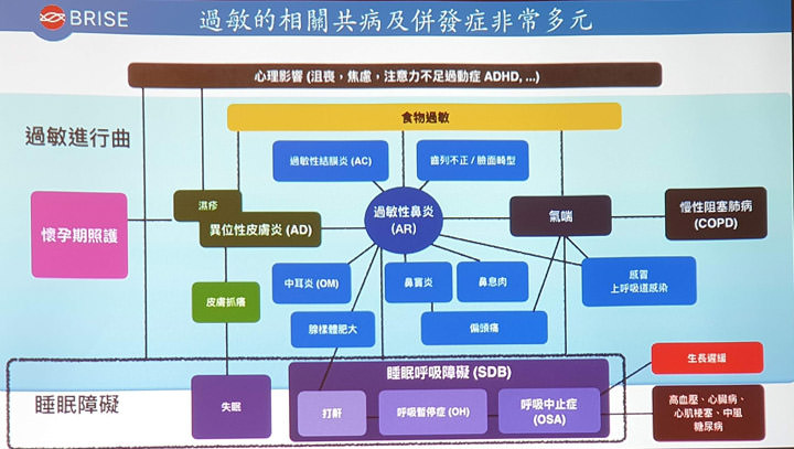 [HA] 高 CADR值低噪音兼具！BRISE 新一代空氣清淨機 C600 正式發表！強勢上線 flyingV 火熱募資中！ - 阿祥的網路筆記本