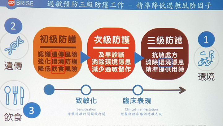 [HA] 高 CADR值低噪音兼具！BRISE 新一代空氣清淨機 C600 正式發表！強勢上線 flyingV 火熱募資中！ - 阿祥的網路筆記本