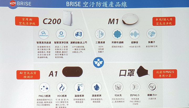 [HA] 高 CADR值低噪音兼具！BRISE 新一代空氣清淨機 C600 正式發表！強勢上線 flyingV 火熱募資中！ - 阿祥的網路筆記本