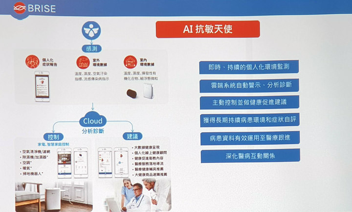 [HA] 高 CADR值低噪音兼具！BRISE 新一代空氣清淨機 C600 正式發表！強勢上線 flyingV 火熱募資中！ - 阿祥的網路筆記本