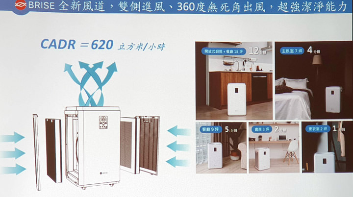 [HA] 高 CADR值低噪音兼具！BRISE 新一代空氣清淨機 C600 正式發表！強勢上線 flyingV 火熱募資中！ - 阿祥的網路筆記本