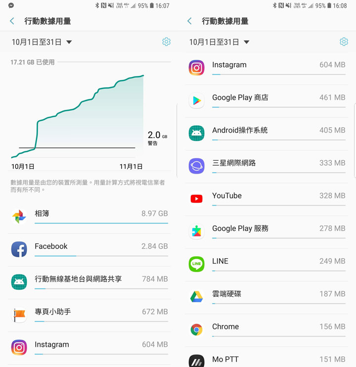 [Telecom] LINE MOBILE 最殺資費來襲！錯過這一檔、後悔一輩子～註冊官方帳號會員搶「好友之夜」限時 申辦時段資格，再拿高額 LINE Points 點數！ - 阿祥的網路筆記本
