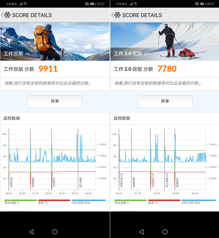 [Unbox] 黑科技毫無保留，徠卡三鏡頭再創攝影體驗新高峰：HUAWEI Mate20 Pro 開箱與深度評測！ - 阿祥的網路筆記本