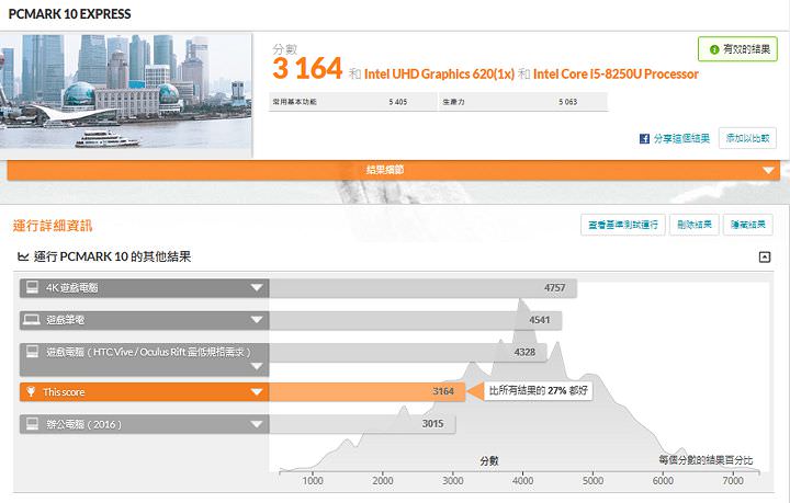 [Unbox] ThinkPad L480 一週實測心得：擁有高度穩定性且經濟實惠的商務工作平台！ - 阿祥的網路筆記本
