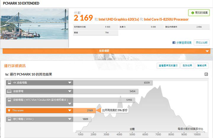 [Unbox] ThinkPad L480 一週實測心得：擁有高度穩定性且經濟實惠的商務工作平台！ - 阿祥的網路筆記本