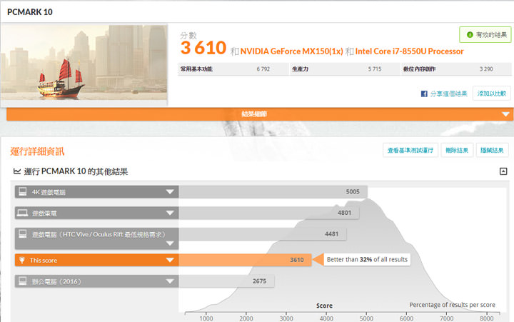 [Unbox] 效能優異，輕鬆應對工作所需：小米筆記本 Pro i7 / 16GB版開箱分享！ - 阿祥的網路筆記本